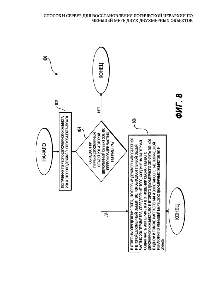Способ и сервер для восстановления логической иерархии по меньшей мере двух двухмерных объектов (патент 2605035)