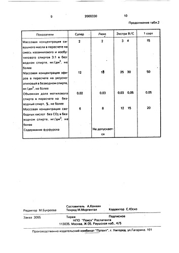 "способ производства этилового спирта "супер" из зернового сырья" (патент 2000330)