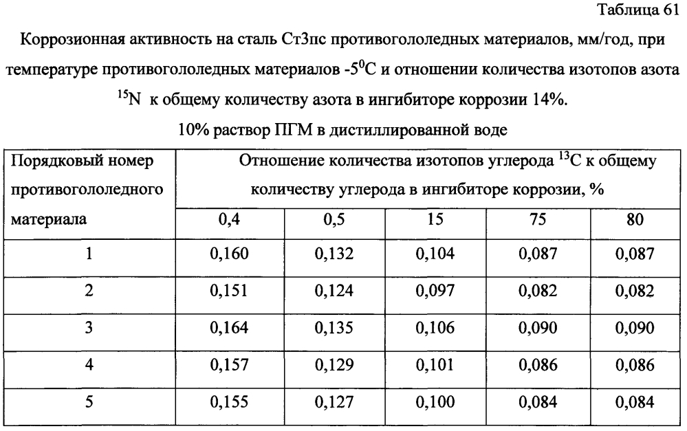 Способ получения твердого противогололедного материала на основе пищевой поваренной соли и кальцинированного хлорида кальция (варианты) (патент 2603168)