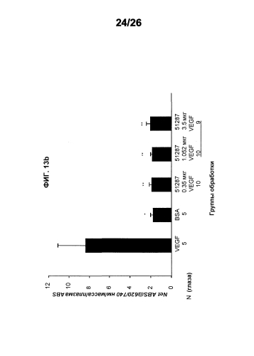 Стабильные и растворимые антитела, ингибирующие vegf (патент 2588467)