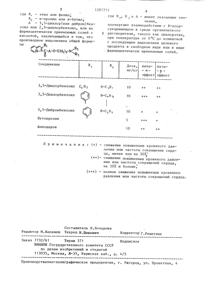 Способ получения производных индолизина или их фармацевтически-приемлемых солей с кислотой (патент 1287751)