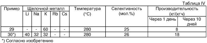 Способ получения олефиноксида, способ применения олефиноксида и каталитическая композиция (патент 2325948)