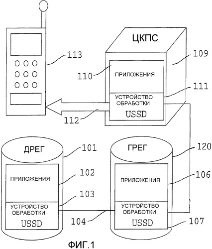 Способ и система для включения сетевым узлом информации о местоположении в сообщение ussd (патент 2365066)