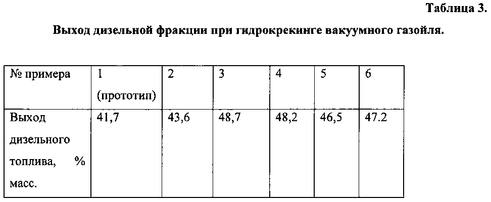 Способ гидрокрекинга углеводородного сырья (патент 2603776)