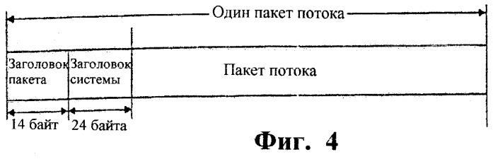 Способ адресации записи потока битов, носитель данных и устройство для записи потока битов на носителе данных (патент 2246140)
