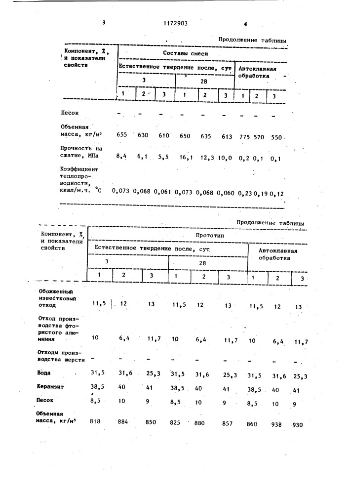 Сырьевая смесь для изготовления силикатных изделий (патент 1172903)
