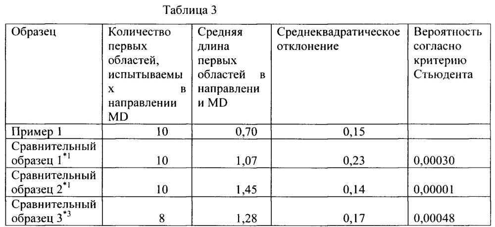 Перфорированное полотно (патент 2649932)