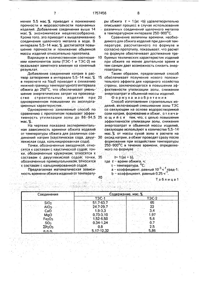 Способ изготовления строительных изделий (патент 1757456)