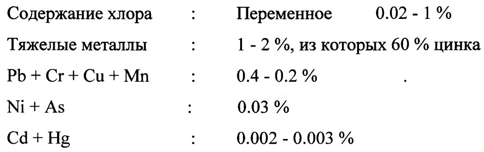 Способ уменьшения выброса вредных продуктов горения в окружающую среду при сжигании обезвоженного осадка сточных вод (патент 2650936)
