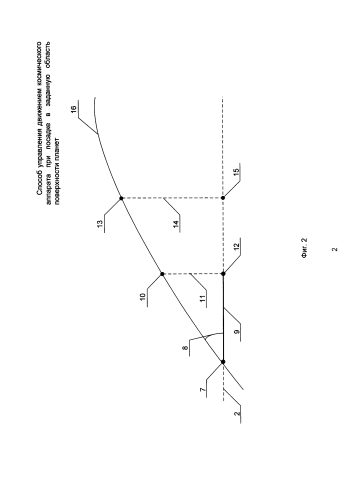 Способ управления движением космического аппарата при посадке в заданную область поверхности планеты (патент 2590775)