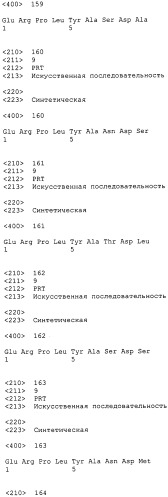 Антагонисты pcsk9 (патент 2528735)