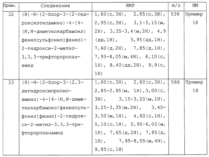 Замещенные производные n-фенил-2-гидрокси-2-метил-3,3,3-трифторпропанамида, повышающие активность пируватдегидрогеназы (патент 2255085)