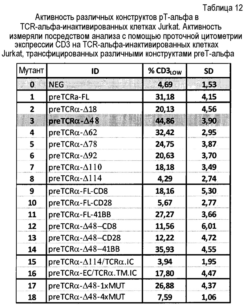 Многоцепочечный химерный антигенный рецептор и его применения (патент 2663725)