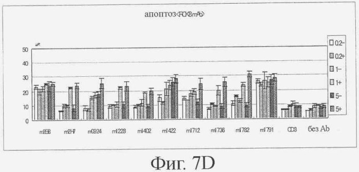 Гуманизированное моноклональное анти-cd20-антитело (патент 2406730)