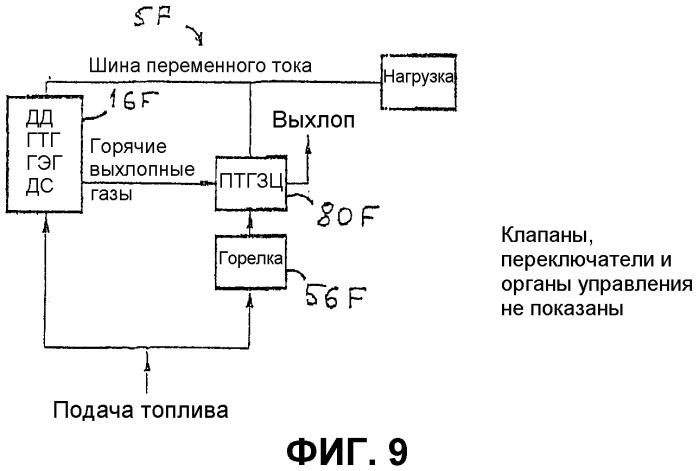 Гибридная энергетическая система для непрерывной надежной подачи питания в удаленных местах (патент 2312229)