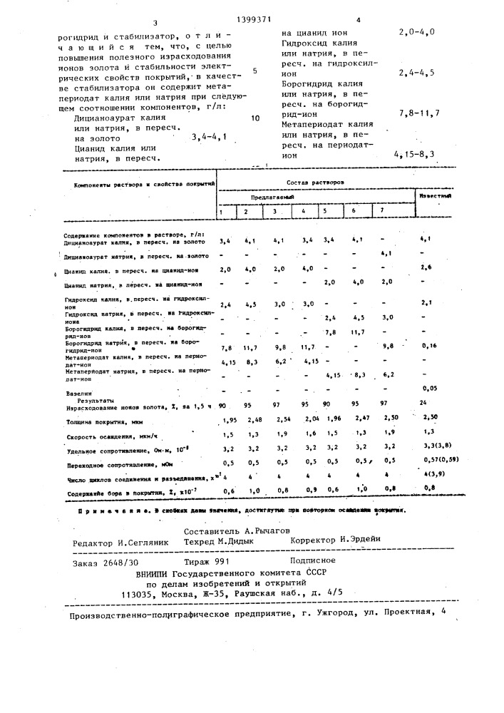 Раствор для химического золочения (патент 1399371)