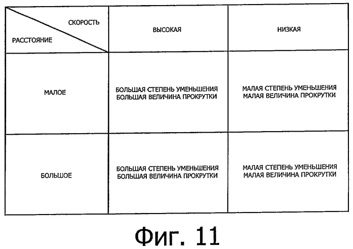Устройство обработки изображения, способ отображения изображения и программа отображения изображения (патент 2440600)