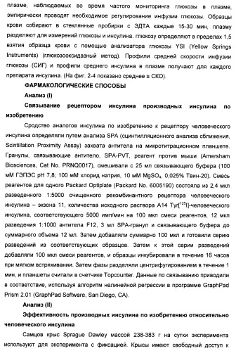 Производное инсулина (патент 2451029)