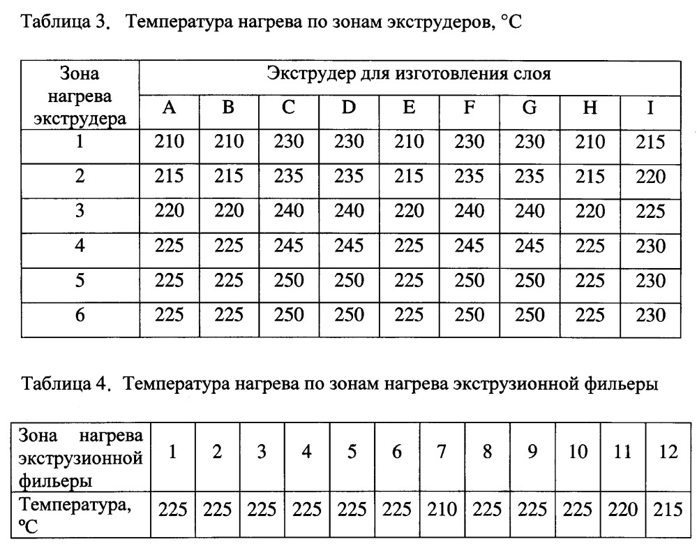 Многослойная пленка для упаковки сыра (патент 2615525)