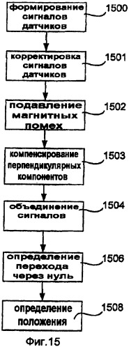 Устройство определения положения и способ определения положения упаковочного материала с магнитной меткой (патент 2394207)