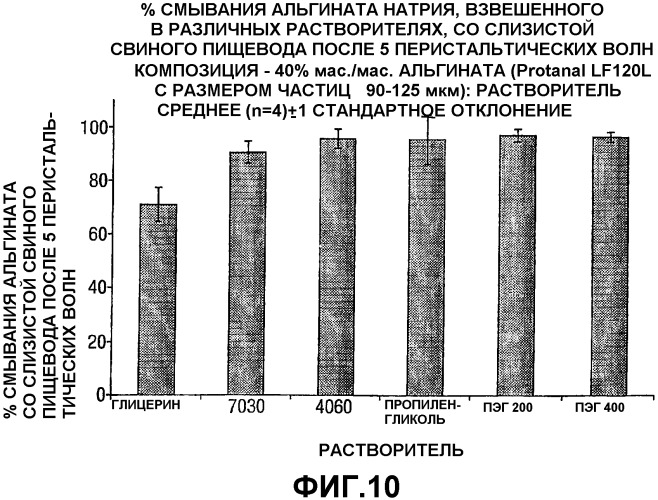 Биоадгезивная жидкая композиция, по существу свободная от воды (патент 2336092)