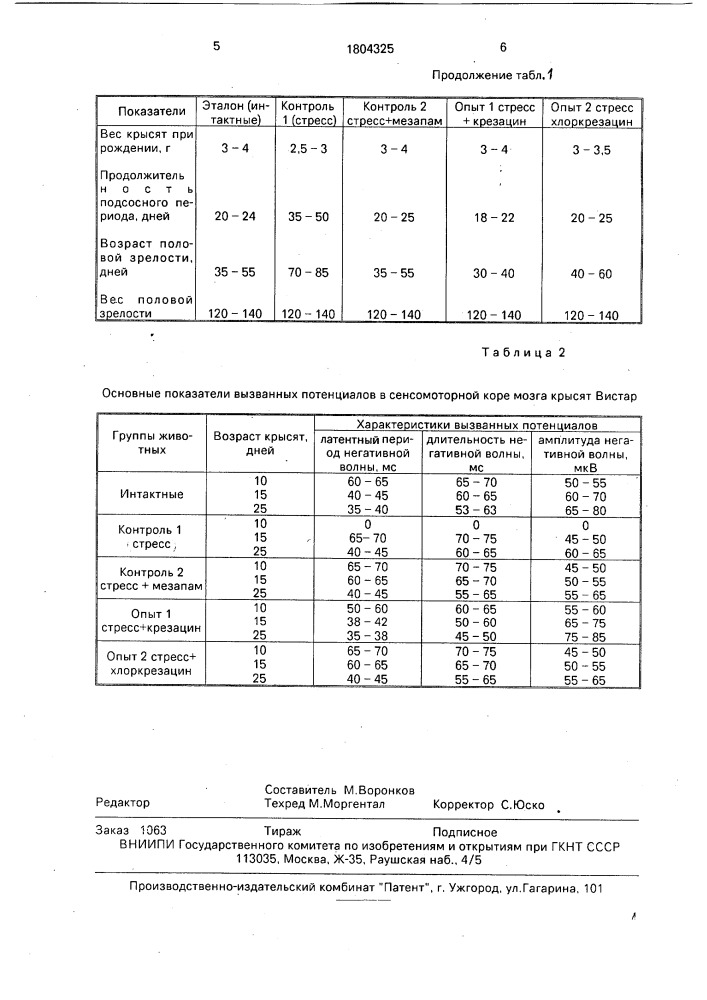 Средство для коррекции эмоционально-стрессового состояния в условиях длительной половой конфликтной ситуации (патент 1804325)