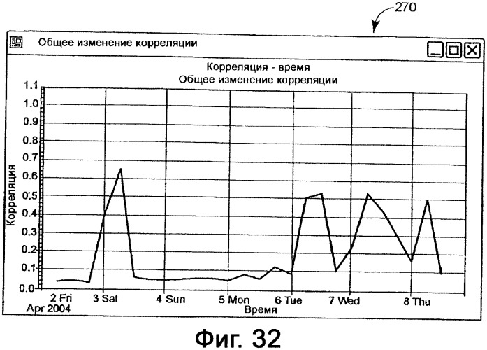 Система представления данных для предотвращения нестандартной ситуации на производственном предприятии (патент 2417393)