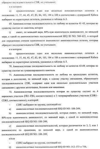 Аминокислотные последовательности, направленные на rank-l, и полипептиды, включающие их, для лечения заболеваний и нарушений костей (патент 2481355)