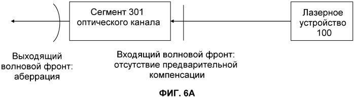 Оптическая система для офтальмологического хирургического лазера (патент 2544371)