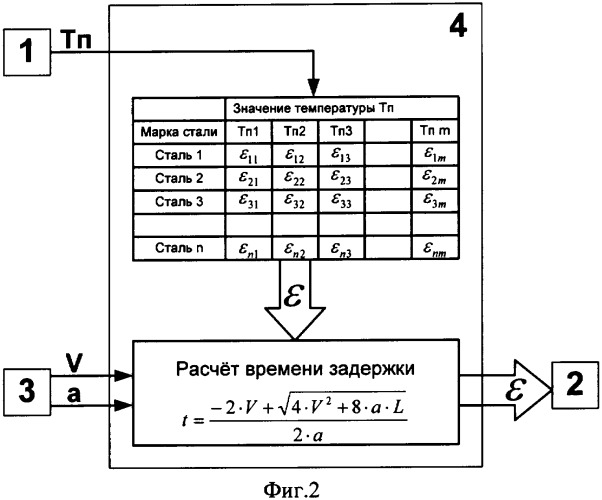 Способ измерения температуры полосы перед смоткой на стане горячей прокатки (патент 2358821)