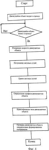 Способ и система проверки движущегося объекта путем радиационного формирования изображения (патент 2396512)