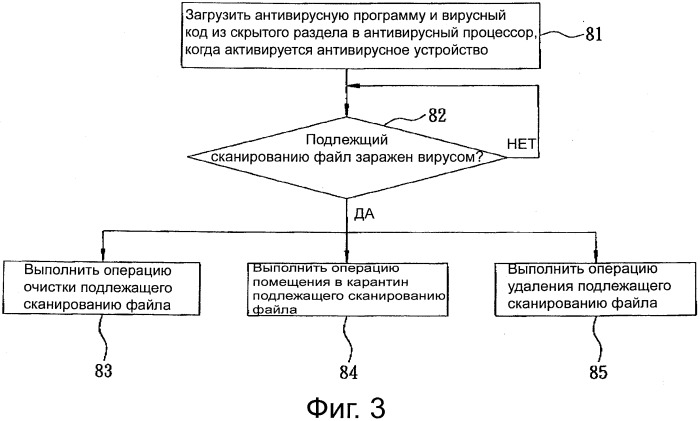 Антивирусная вычислительная система (патент 2533303)