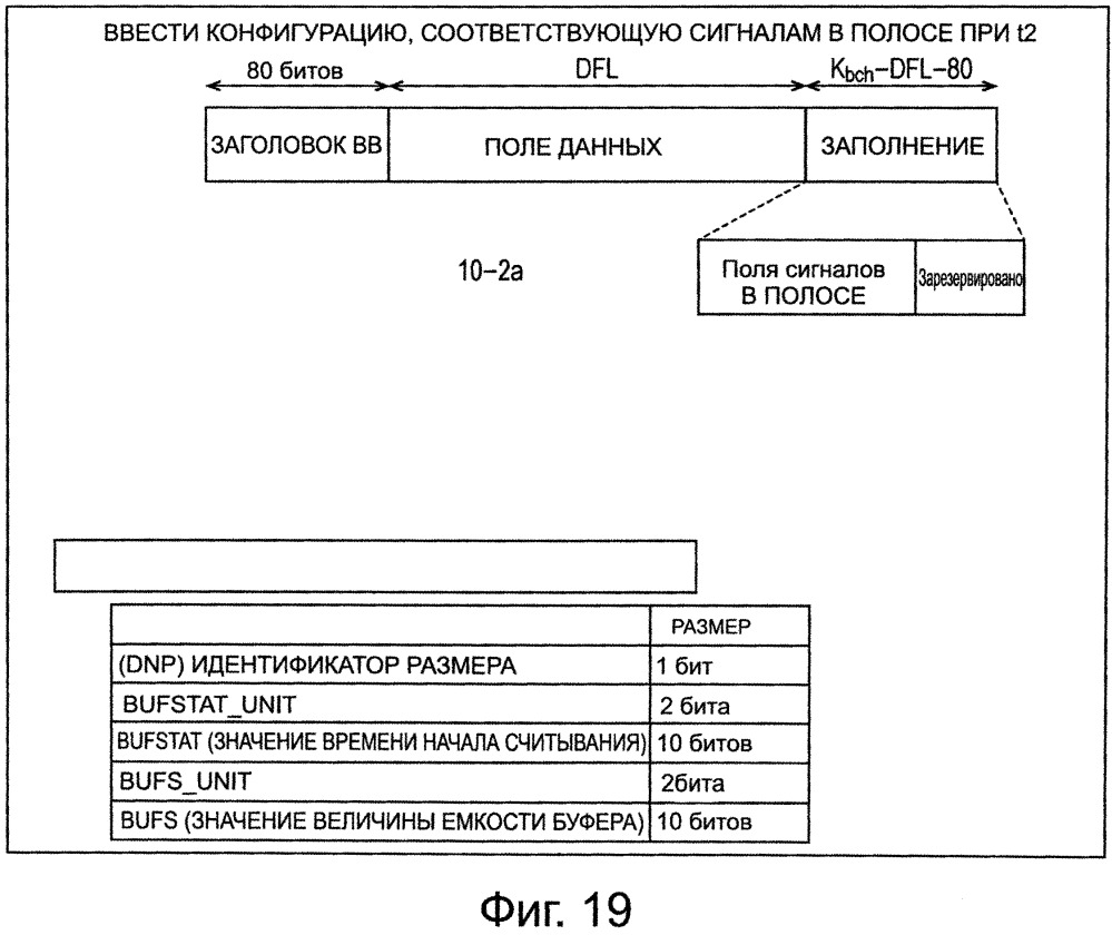 Устройство обработки данных и способ обработки данных (патент 2660837)