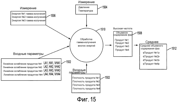 Система, способ и установка для измерения многофазного потока (патент 2535638)