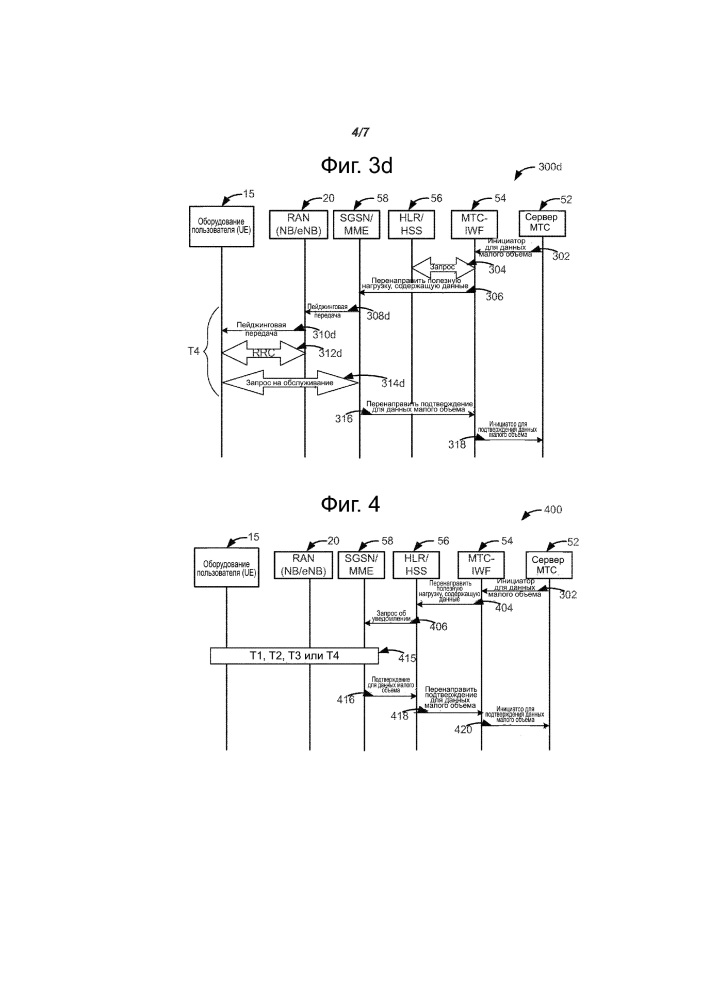 Передача малых объемов данных в беспроводной коммуникационной сети (патент 2653059)