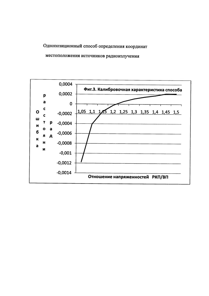 Однопозиционный способ определения координат местоположения источников радиоизлучения (патент 2666519)