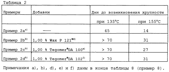 Синтетические полимеры, содержащие смеси-добавки усиленного действия (патент 2251562)