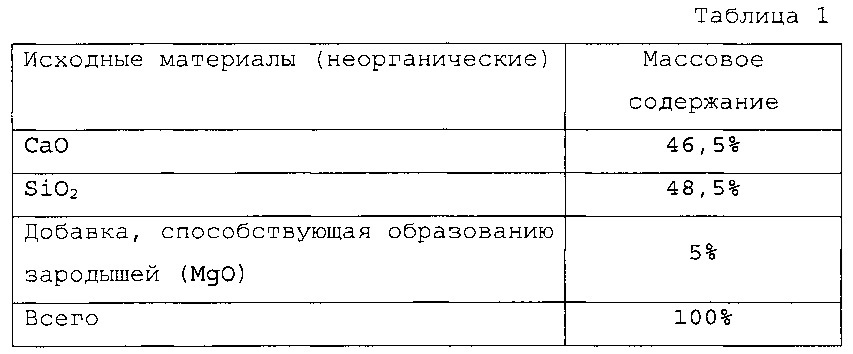 Заполнение пустот строительного кирпича пористым материалом (патент 2641154)