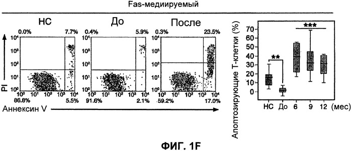 Способы и композиции для диагностики и лечения аутоиммунной болезни, возникающей вследствие рассеянного склероза (патент 2563521)