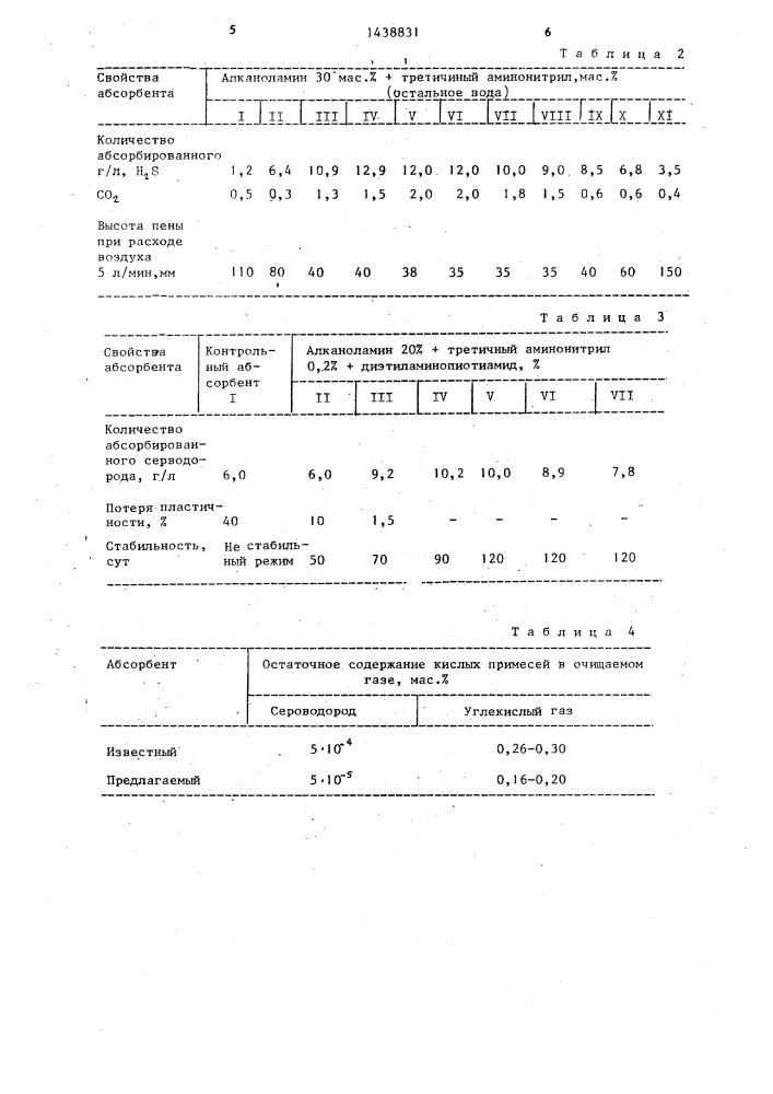 Абсорбент для очистки углеводородного газа (патент 1438831)