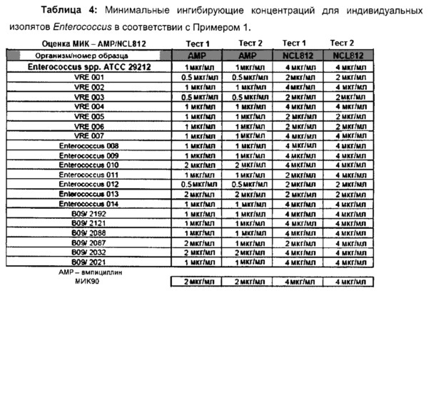 Соединения и способы лечения инфекций (патент 2666540)