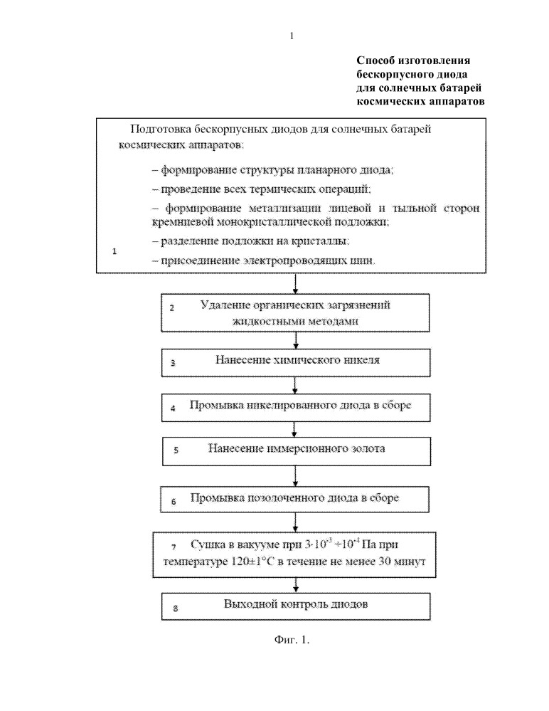 Способ изготовления бескорпусного диода для солнечных батарей космических аппаратов (патент 2656126)