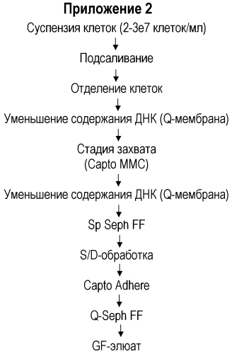 Способ очистки фактора свертывания крови viii (патент 2567811)