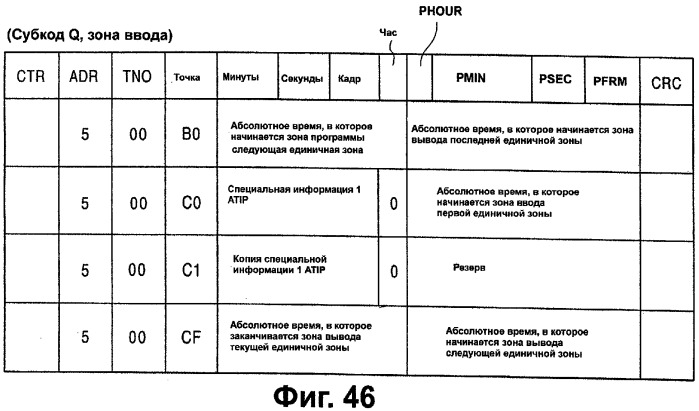 Носитель записи, записывающее устройство и считывающее устройство (патент 2277267)