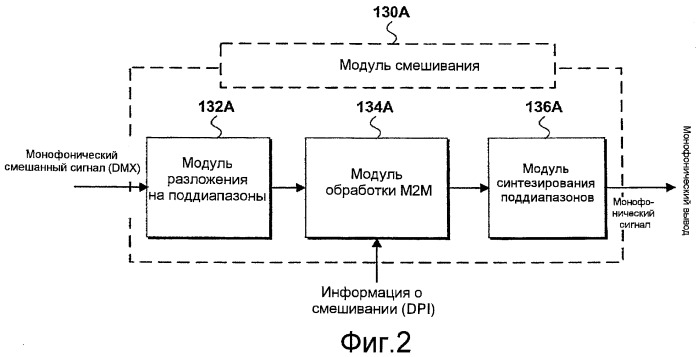 Способ и устройство для обработки звукового сигнала (патент 2439717)