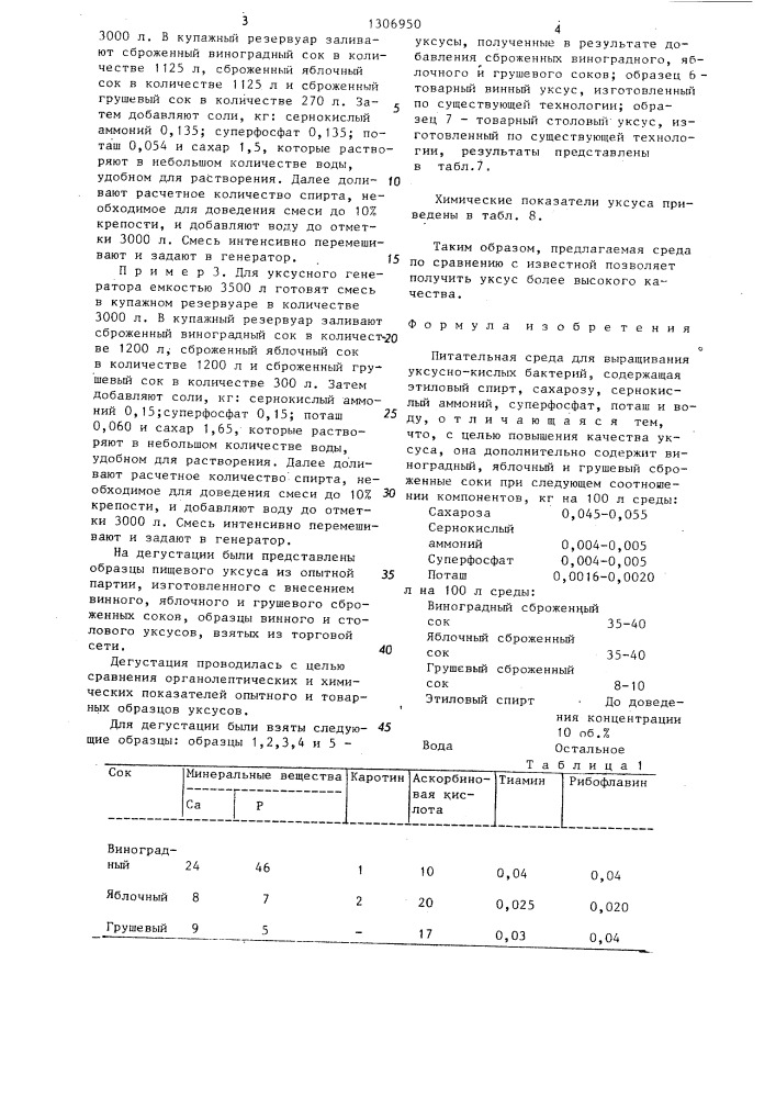 Питательная среда для выращивания уксусно-кислых бактерий (патент 1306950)