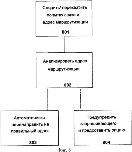 Способ и устройство для обработки запросов маршрутизации (патент 2359423)