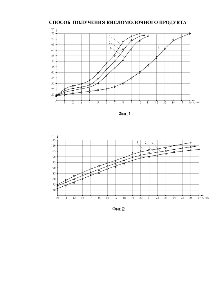 Способ получения кисломолочного продукта (патент 2619189)