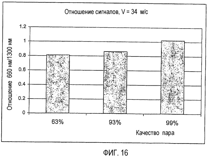 Оптическое устройство и способ определения параметров многофазного потока (патент 2353906)