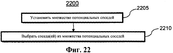 Управление ядерным реактором и его моделирование (патент 2549178)